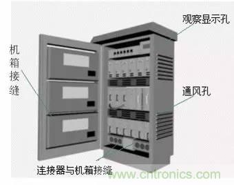 熱帖整理：EMC理論基礎(chǔ)，讓你從此遠(yuǎn)離EMC困擾！