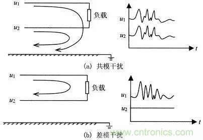 熱帖整理：EMC理論基礎(chǔ)，讓你從此遠(yuǎn)離EMC困擾！