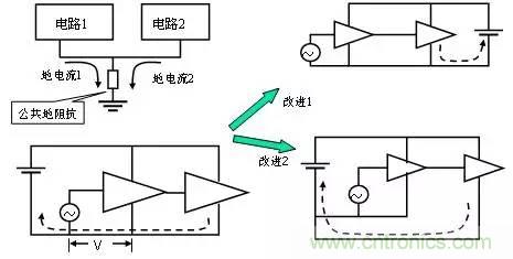 熱帖整理：EMC理論基礎(chǔ)，讓你從此遠(yuǎn)離EMC困擾！