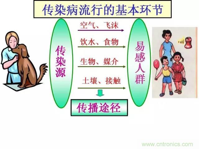 熱帖整理：EMC理論基礎(chǔ)，讓你從此遠(yuǎn)離EMC困擾！