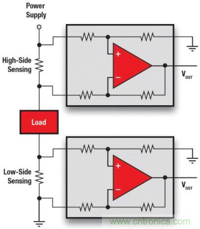 電池供電設備電流監(jiān)控的三個要點——你真的做對了嗎？