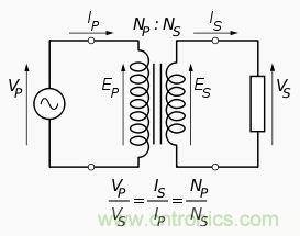 變壓器對于電路的重要性毋庸置疑，選擇時(shí)應(yīng)注意什么呢？