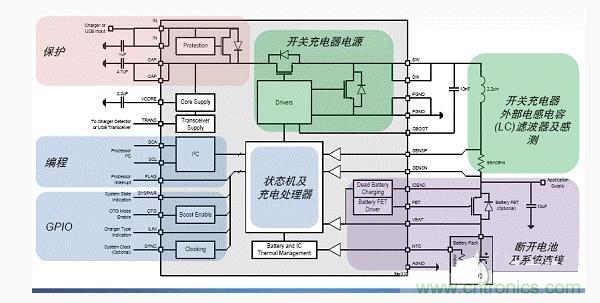 安森美新系列開關(guān)電池充電方案應(yīng)對(duì)便攜設(shè)備充電挑戰(zhàn) 