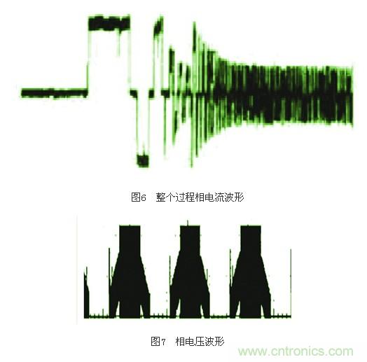 電動摩托車無傳感器無刷直流電機(jī)控制系統(tǒng)設(shè)計