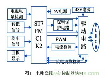 電動摩托車無傳感器無刷直流電機(jī)控制系統(tǒng)設(shè)計