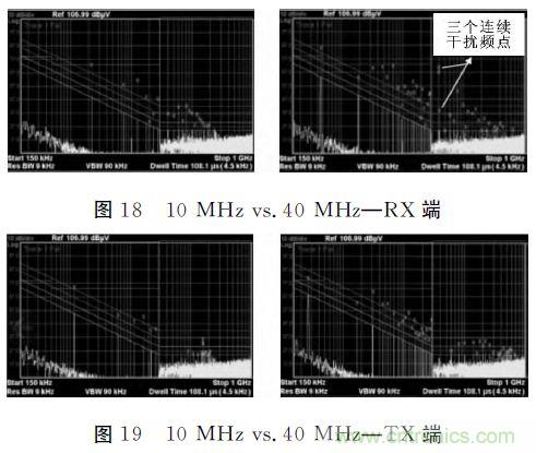 (多圖) 汽車(chē)電子MCU的抗EMI設(shè)計(jì)與測(cè)試方案