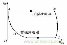 老工程師談經(jīng)驗之—— 開關電源電磁兼容設計