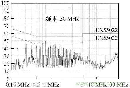 開(kāi)關(guān)電源變壓器屏蔽層抑制共模EMI的研究