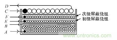 開(kāi)關(guān)電源變壓器屏蔽層抑制共模EMI的研究