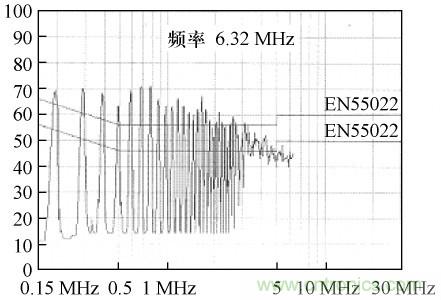 開(kāi)關(guān)電源變壓器屏蔽層抑制共模EMI的研究