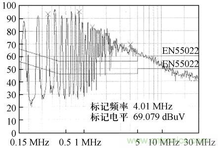 開(kāi)關(guān)電源變壓器屏蔽層抑制共模EMI的研究