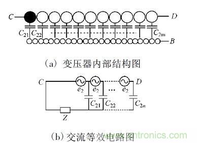 開(kāi)關(guān)電源變壓器屏蔽層抑制共模EMI的研究