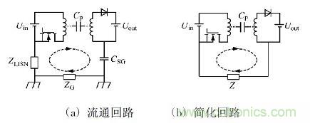 開(kāi)關(guān)電源變壓器屏蔽層抑制共模EMI的研究