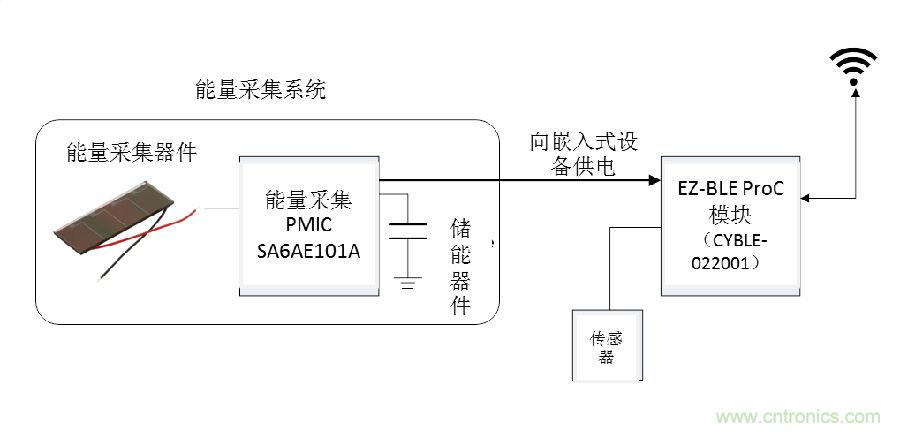 無(wú)電池式低功耗藍(lán)牙Beacon：采用能量采集技術(shù)的BLE