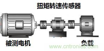 電機(jī)扭矩測(cè)量結(jié)果和傳感器精度對(duì)不上，咋辦？