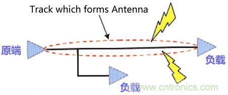 高速PCB設計之抗EMI干擾九大規(guī)則