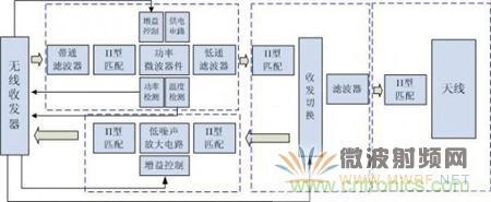 Atheros對Ralink，看WiFi產(chǎn)品的射頻電路設(shè)計