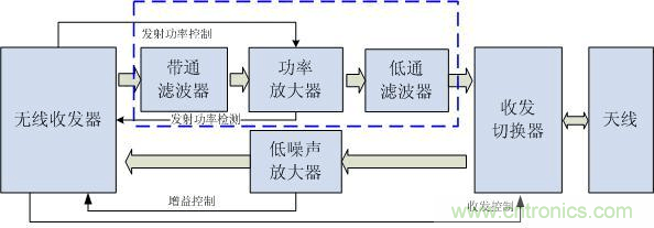 Atheros對Ralink，看WiFi產(chǎn)品的射頻電路設(shè)計