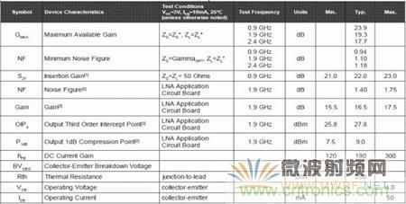 Atheros對Ralink，看WiFi產(chǎn)品的射頻電路設(shè)計