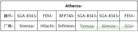 Atheros對Ralink，看WiFi產(chǎn)品的射頻電路設(shè)計