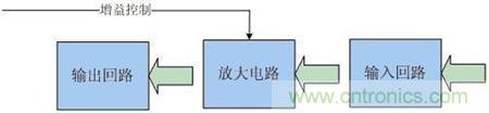 Atheros對Ralink，看WiFi產(chǎn)品的射頻電路設(shè)計