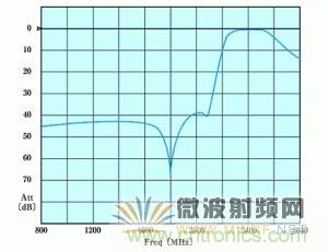 Atheros對Ralink，看WiFi產(chǎn)品的射頻電路設(shè)計