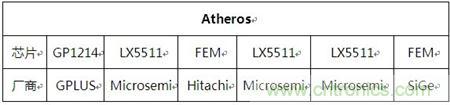 Atheros對Ralink，看WiFi產(chǎn)品的射頻電路設(shè)計