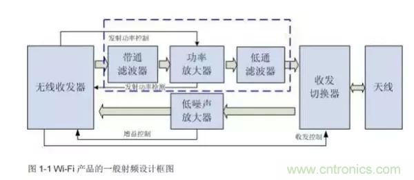 Atheros對Ralink，看WiFi產(chǎn)品的射頻電路設(shè)計