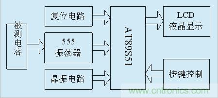 用555定時(shí)器如何設(shè)計(jì)電容測試儀？