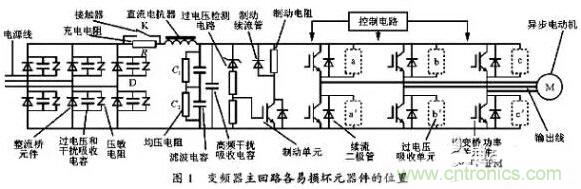 二、損壞原因查找