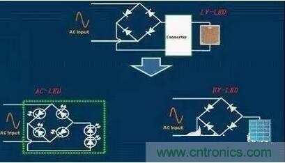 交流LED、高壓LED和低壓LED電路示意