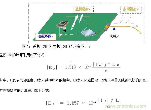 如何利用EMIStream來(lái)解決板級(jí)EMI問(wèn)題？