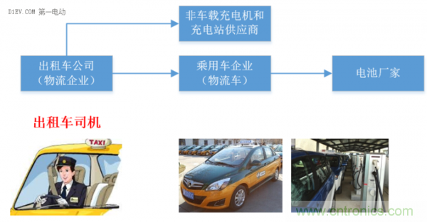 從使用場(chǎng)景和不同角度談電動(dòng)汽車快充技術(shù)