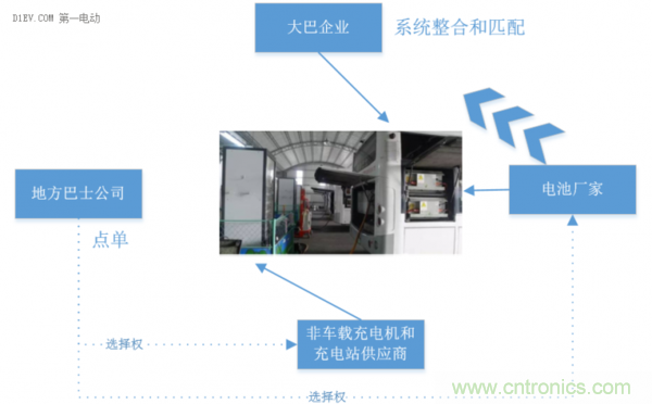 從使用場(chǎng)景和不同角度談電動(dòng)汽車快充技術(shù)