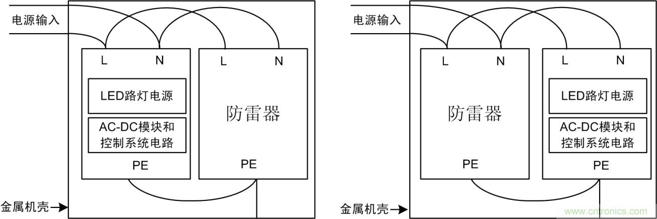 防雷器能否發(fā)揮作用？如何接線至關(guān)重要