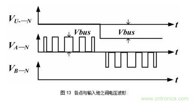 針對(duì)無(wú)橋Boost PFC電路的驗(yàn)證及EMI實(shí)例分析