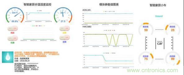 對比不同物聯(lián)網(wǎng)開發(fā)平臺的智能家居解決方案