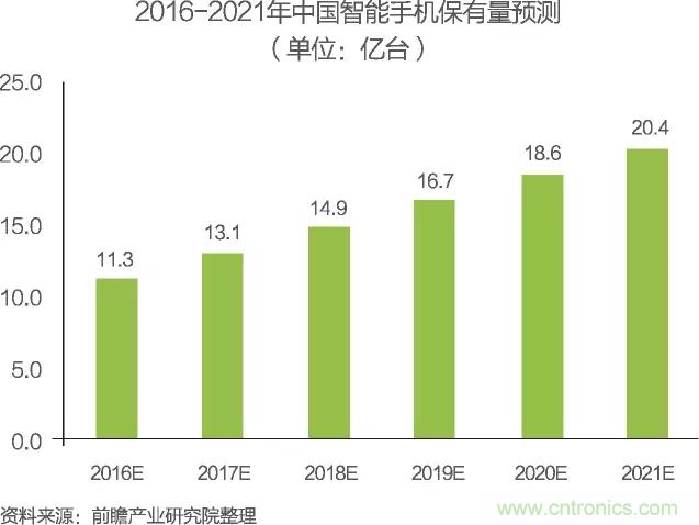 中國物聯(lián)網(wǎng)行業(yè)細分市場分析 智能家居將迎來快速增長