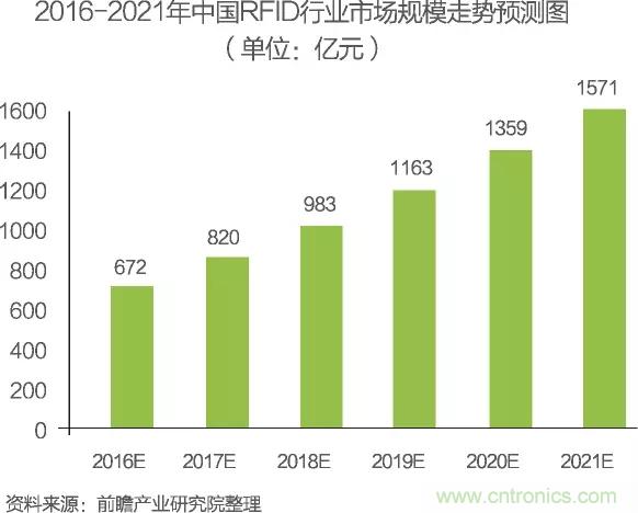 中國物聯(lián)網(wǎng)行業(yè)細分市場分析 智能家居將迎來快速增長