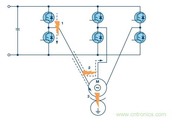  工業(yè)電機(jī)驅(qū)動(dòng)中的典型短路事件