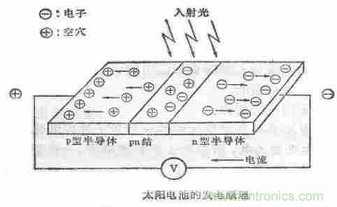 一文讀懂光電傳感器工作原理、分類(lèi)及特性