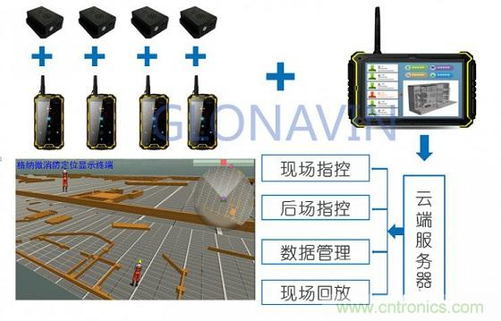 與北斗、GPS相比室內(nèi)定位背后的微慣導(dǎo)技術(shù)有何不同？