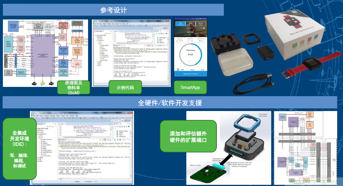 用這套完整方案真的可做任何可穿戴設(shè)計(jì)？