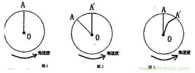 三六九軸傳感器究竟是什么？讓無(wú)人機(jī)、機(jī)器人、VR都離不開(kāi)它