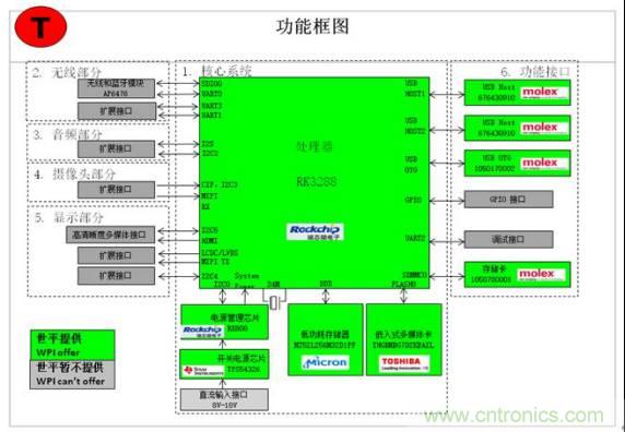 3種完整的智能機器人解決方案，任你選！