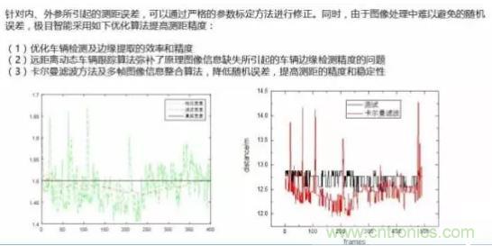 從硬件到算法，單目視覺ADAS背后有哪些技術(shù)原理及難點(diǎn)？