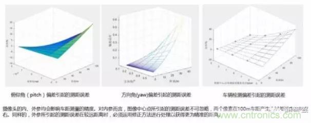 從硬件到算法，單目視覺ADAS背后有哪些技術(shù)原理及難點(diǎn)？