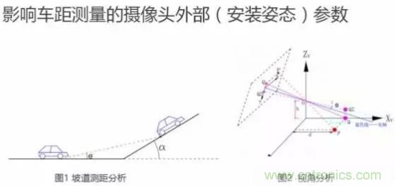 從硬件到算法，單目視覺ADAS背后有哪些技術(shù)原理及難點(diǎn)？