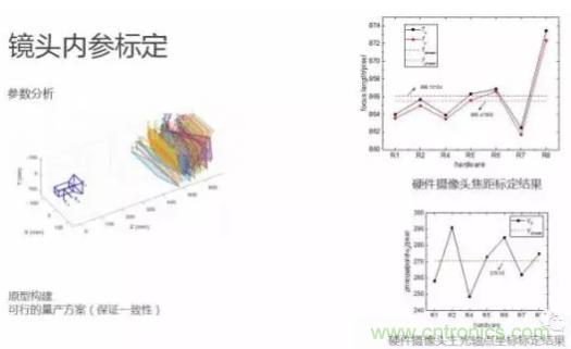 從硬件到算法，單目視覺ADAS背后有哪些技術(shù)原理及難點(diǎn)？