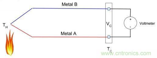 熱電偶之基本原理及設(shè)計(jì)要點(diǎn)